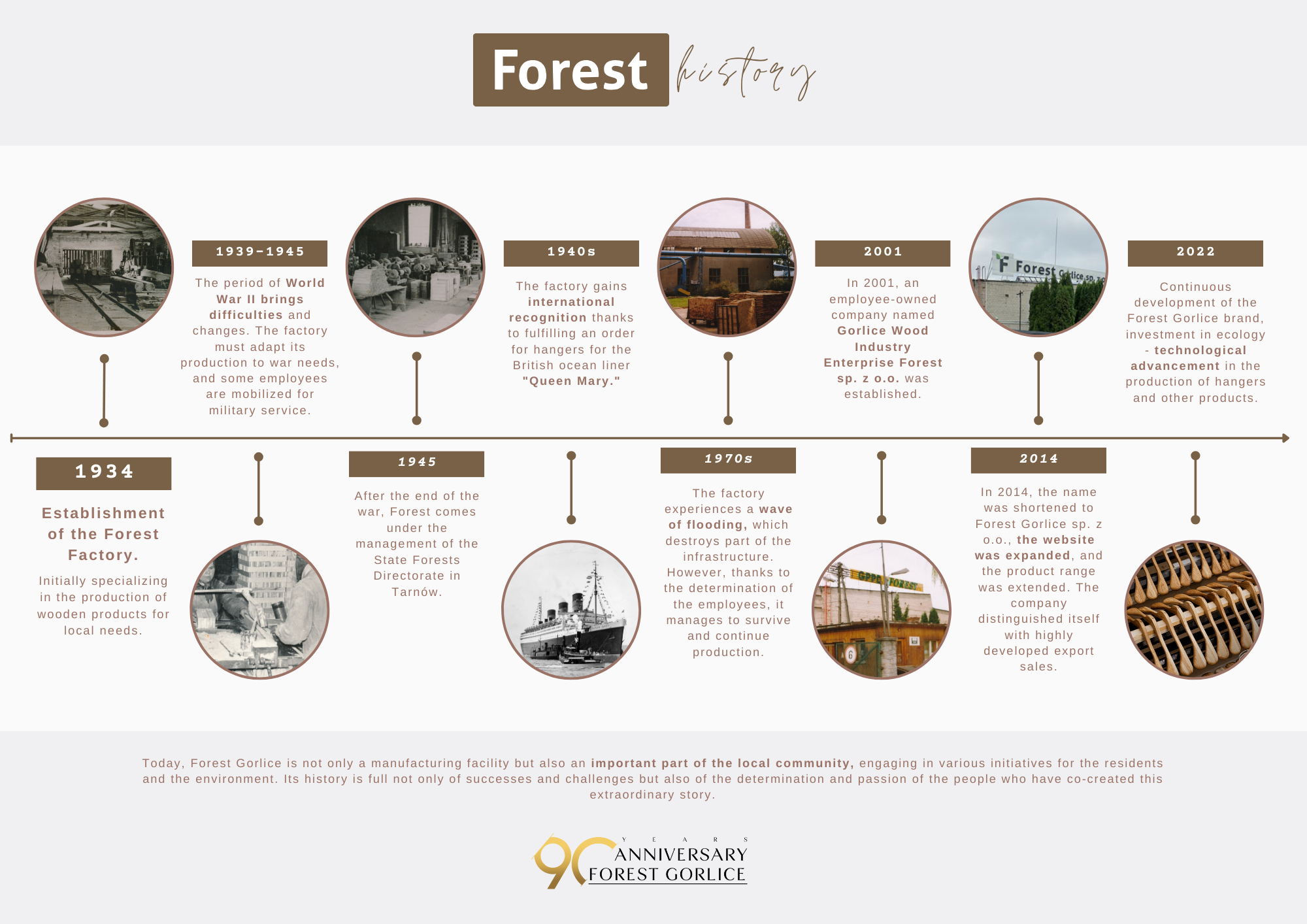 Obraz przedstawiający zakład Forest Gorlice